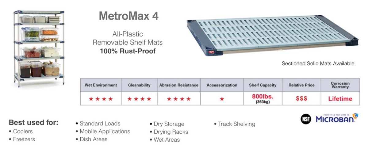Metromax 4 shelving